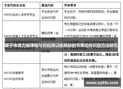 基于体育力量课程与短视频训练模块的节奏动作识别方法研究