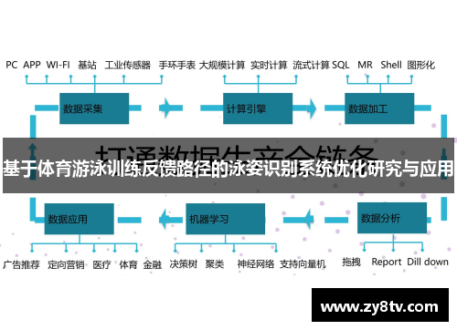 基于体育游泳训练反馈路径的泳姿识别系统优化研究与应用