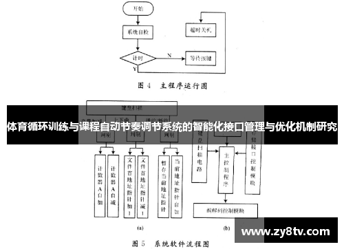 体育循环训练与课程自动节奏调节系统的智能化接口管理与优化机制研究