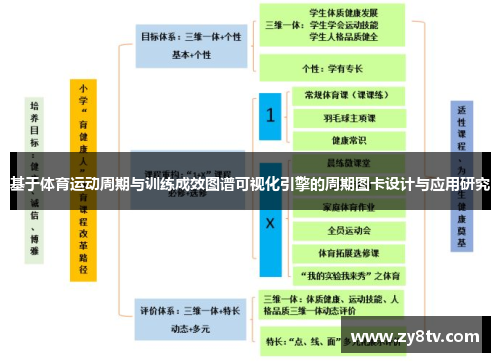 基于体育运动周期与训练成效图谱可视化引擎的周期图卡设计与应用研究